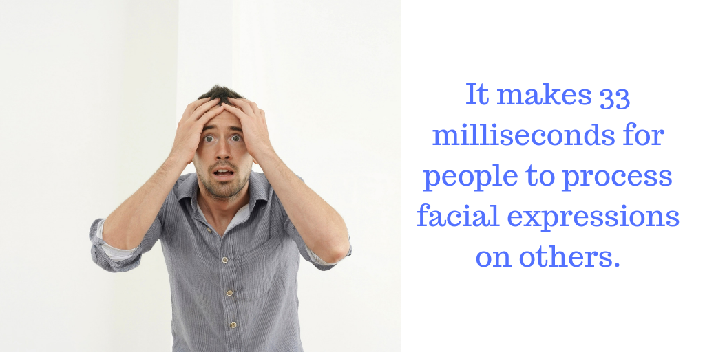 It makes 33 milliseconds for people to process facial expressions on others.